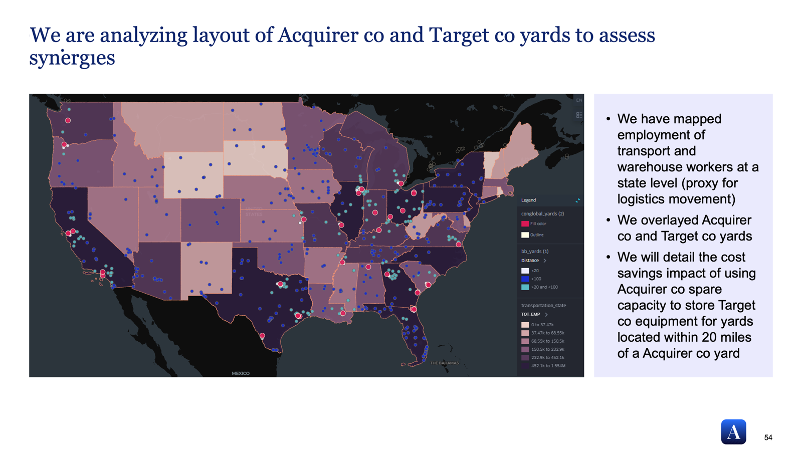 Geospatial yard-layout analysis for acquirer and target. US map shading state-level employment of transport and warehouse workers as a proxy for logistics movement, with target-co yard locations overlaid; supports cost-savings analysis for spare-capacity yards within a 20-mile radius.
